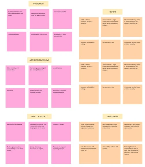 Affinity mapping