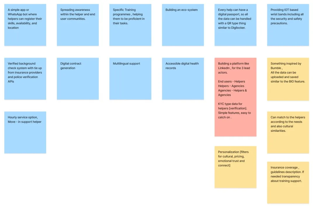 Brainstorming