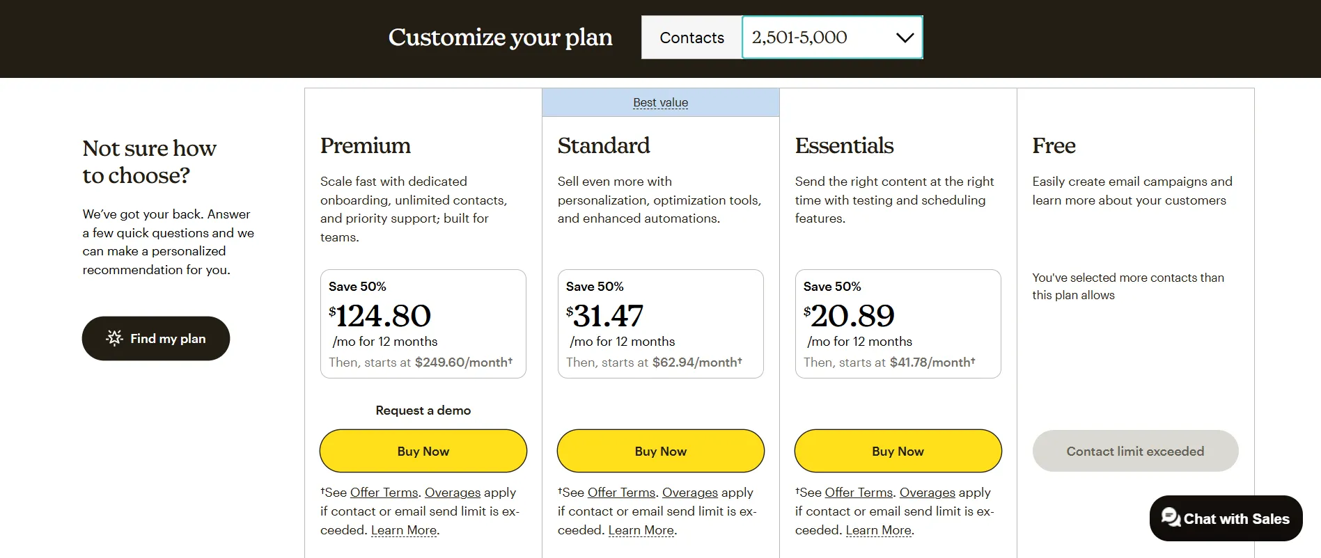 Existing webpage audit