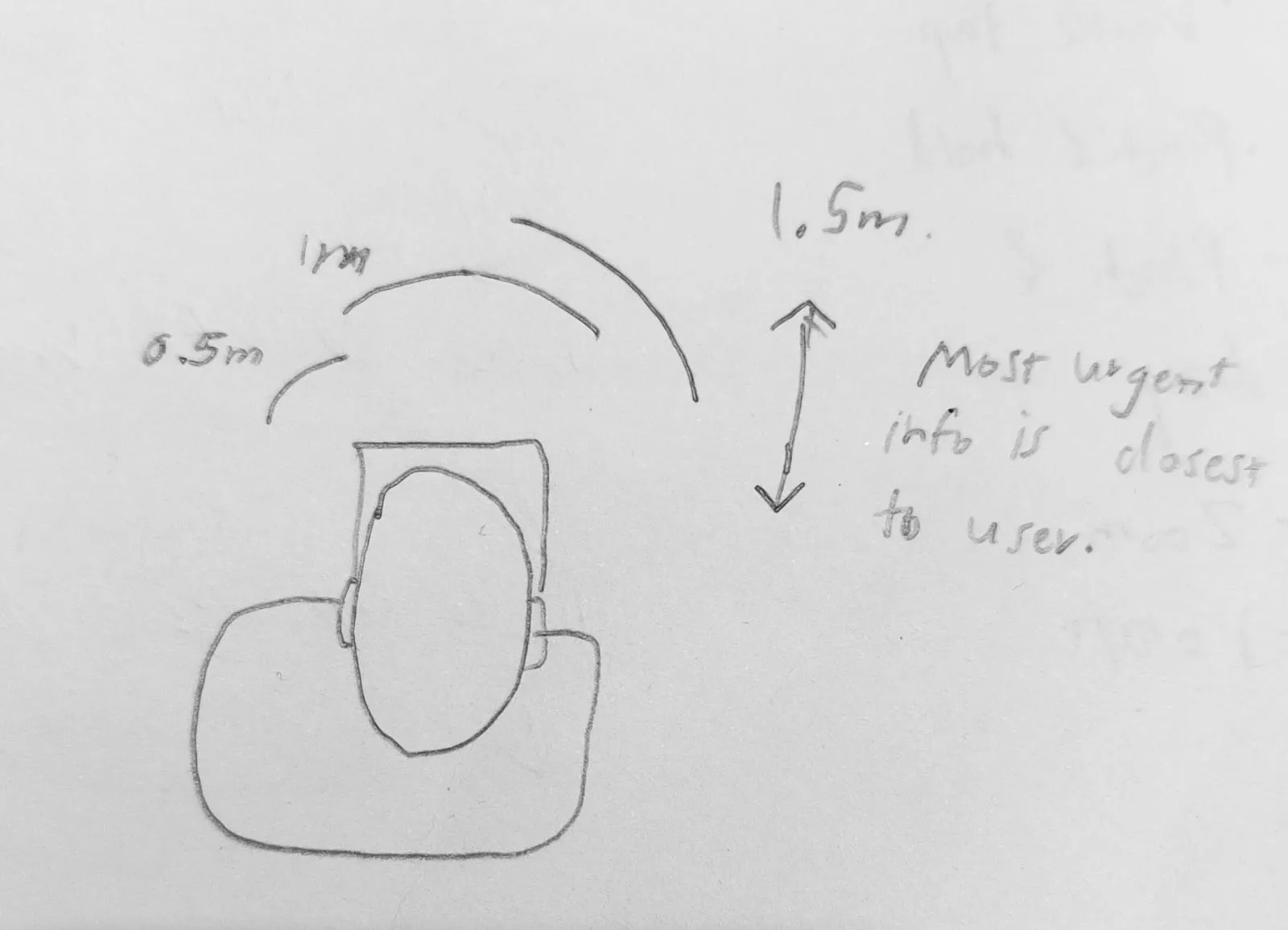 FOV map diagram