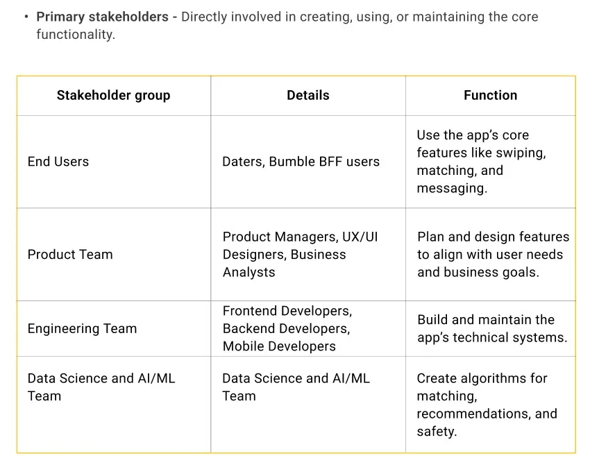 Primary stakeholders