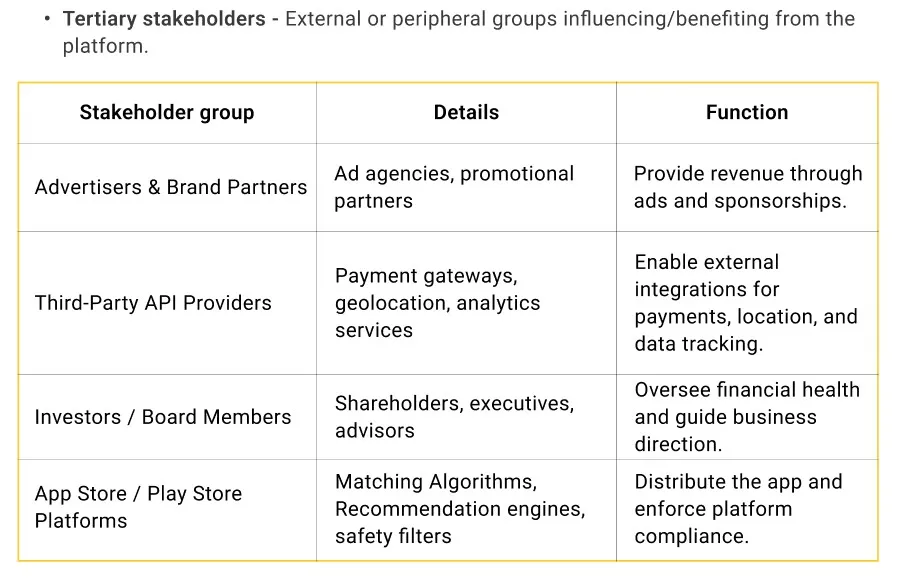 Tertiary Stakeholders
