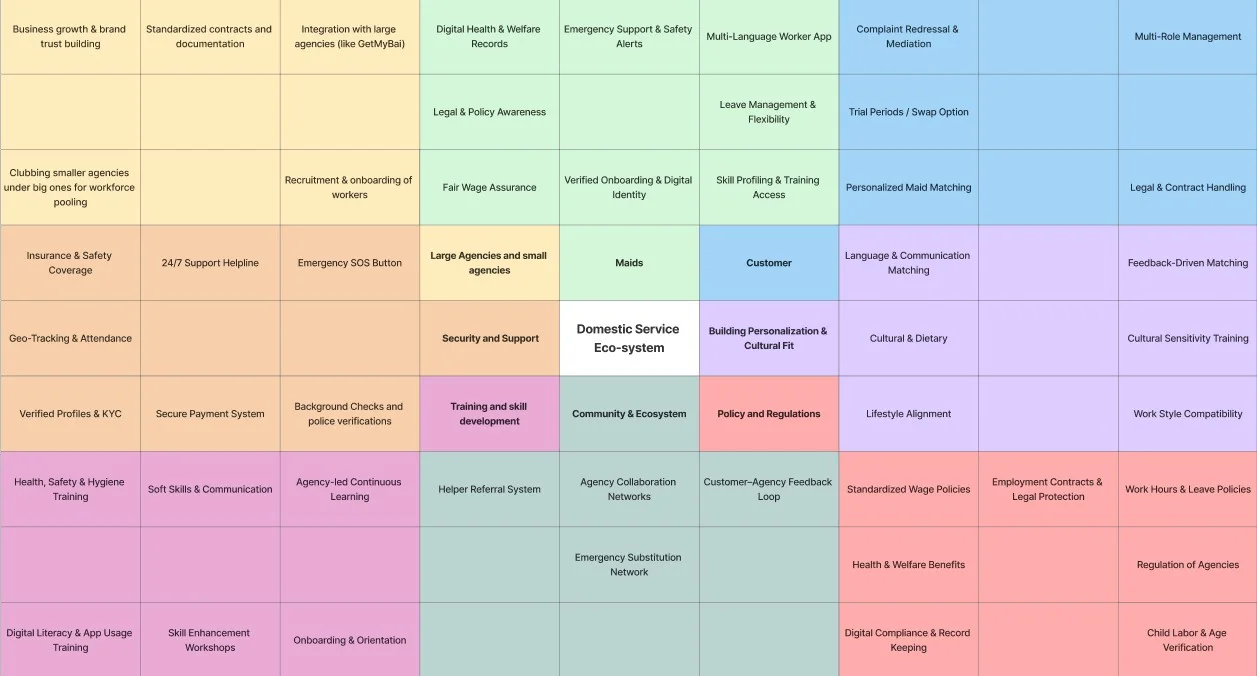 Lotus Blossom Diagram