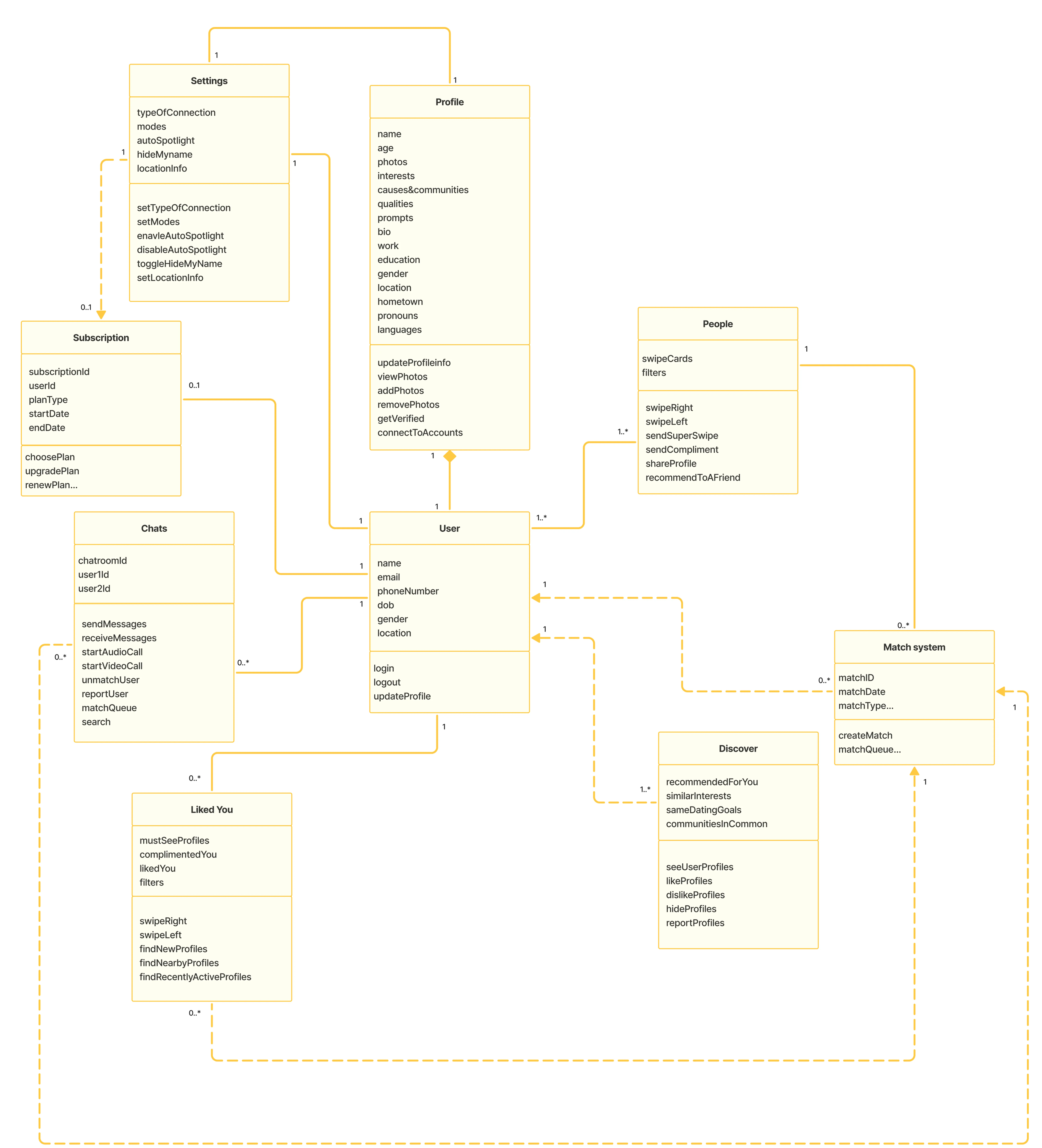 Class Diagram