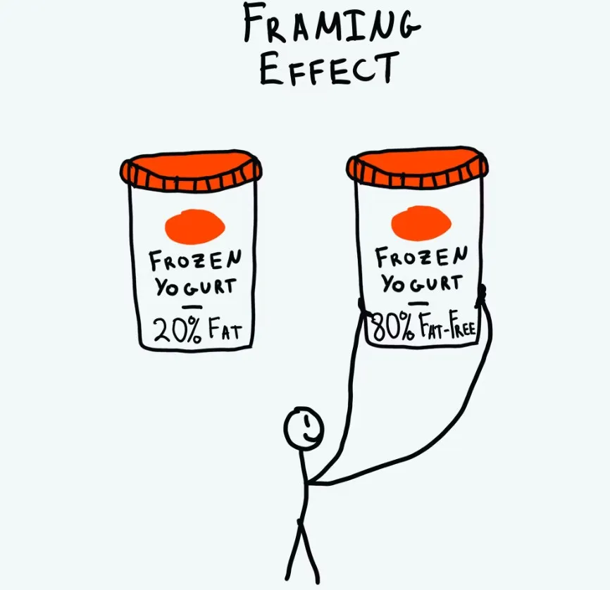 Framing Effect