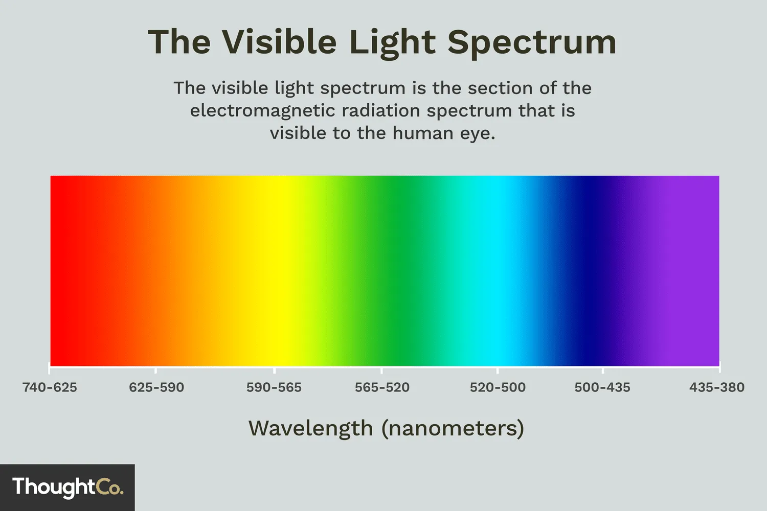 Visible light spectrum
