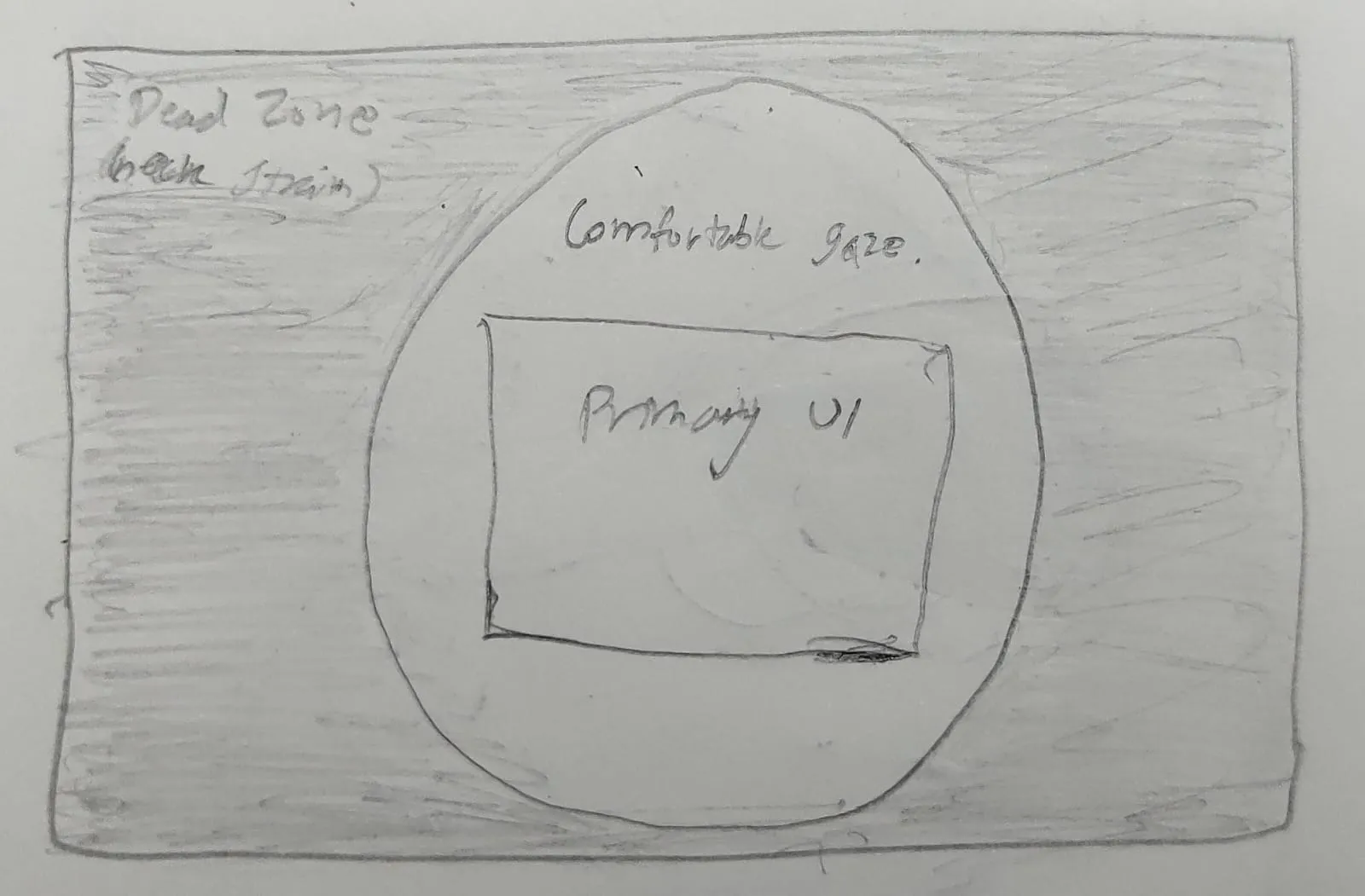 Top-down distance diagram